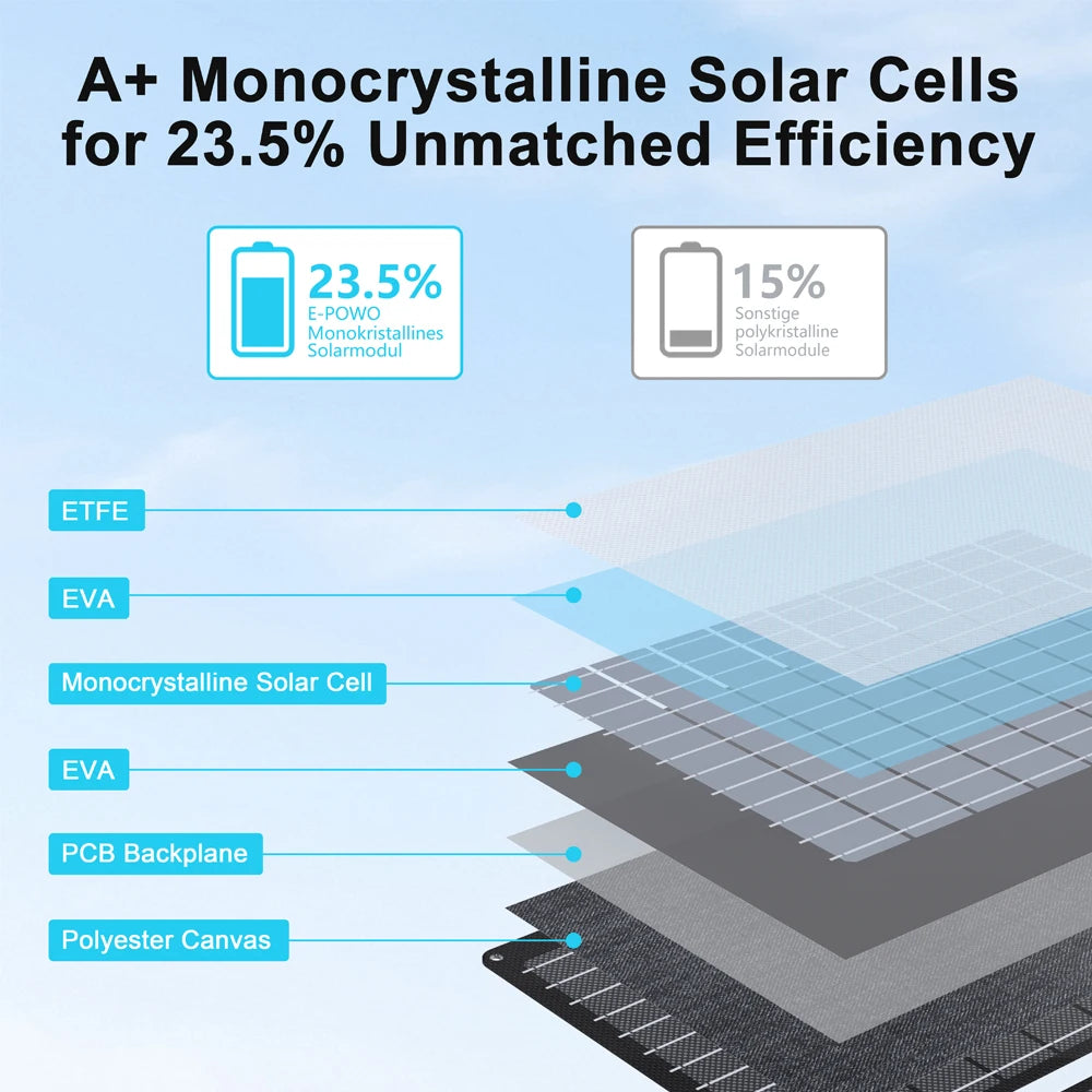 E-PowO 60W Foldable Portable Solar Panel And Waterproof Charger