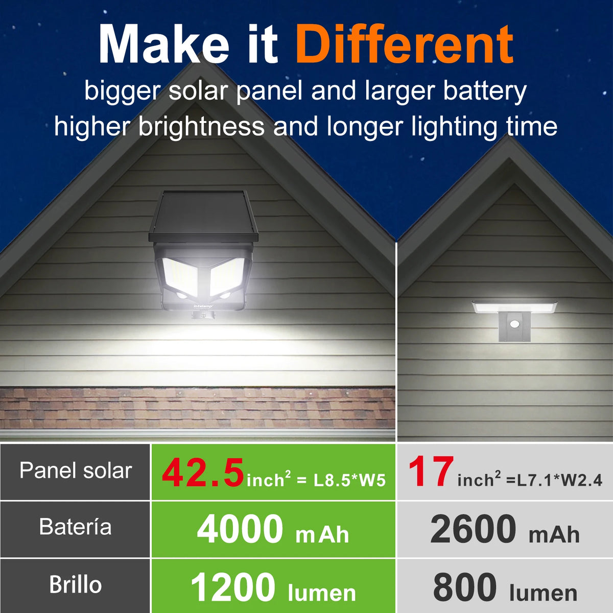 Intelamp Long Battery Outdoor Solar Flood Light Dual Motion Sensor