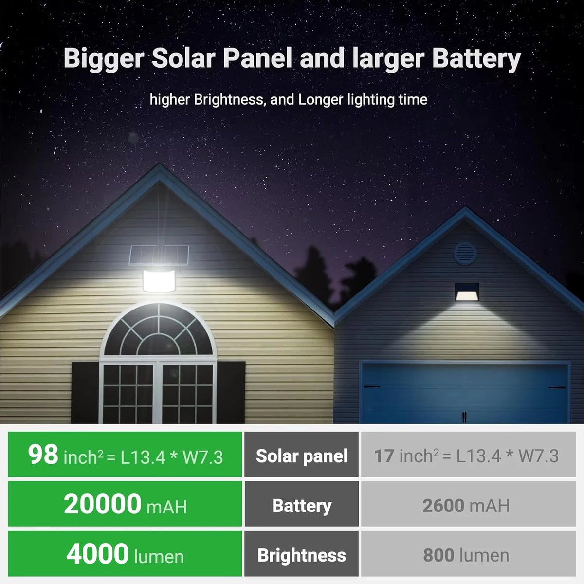 Intelamp Solar Street Flood Light With Dual Outdoor Motion Sensors