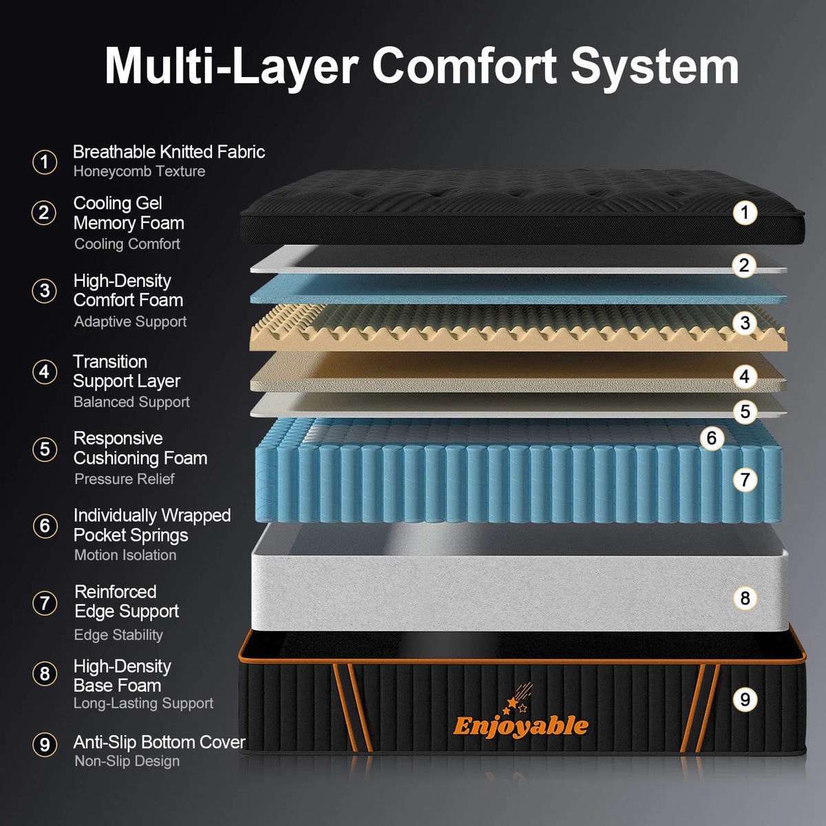 Sweetlove Medium Firm Gel Memory Foam Hybrid Mattress